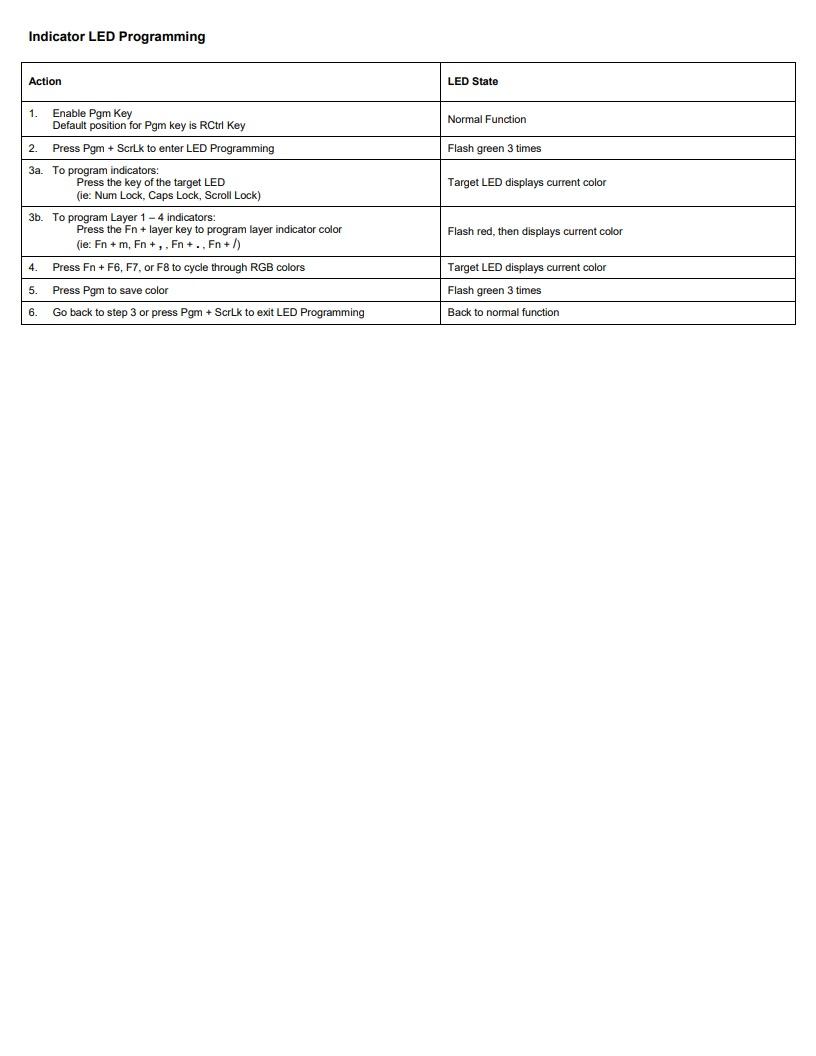 manuale4 d50b5