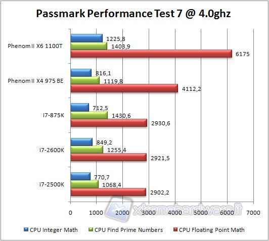 0x_passmark_prime_bench_4ghz