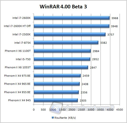 0x_winrar_bench_default