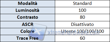 Setting default