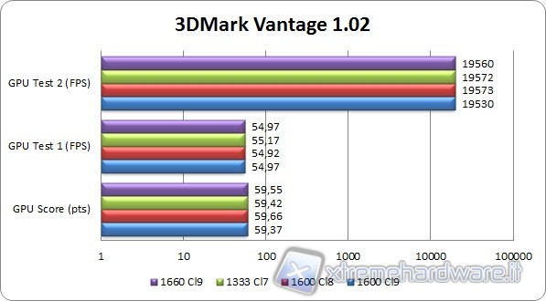 3d_mark_vantage