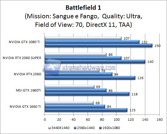 battlefield 1 dx11