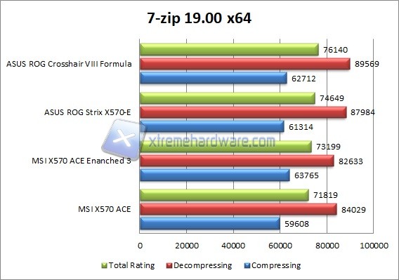 msi x570 ace 7 zip