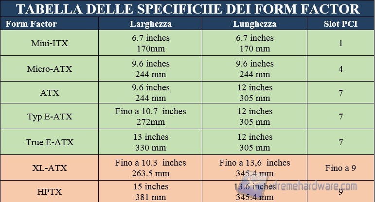 tabella formati